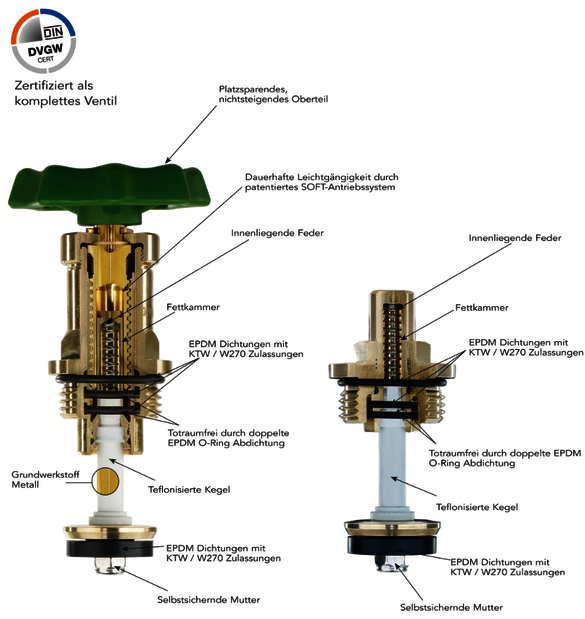 KFR- oder Rückflussverhinderer Oberteile